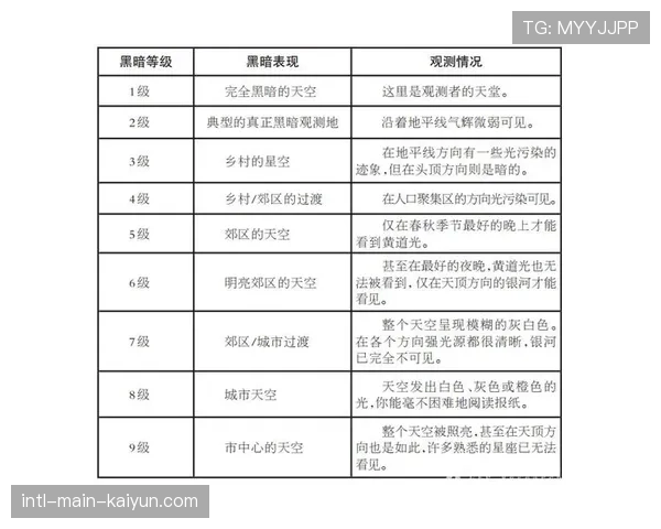 为减少光污染，西甲发布新版球场灯光规范，要求适配HDR转播的柔和光照